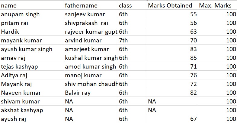 Entrance test result (Bihar region)- Akshara School-session 2025-2026